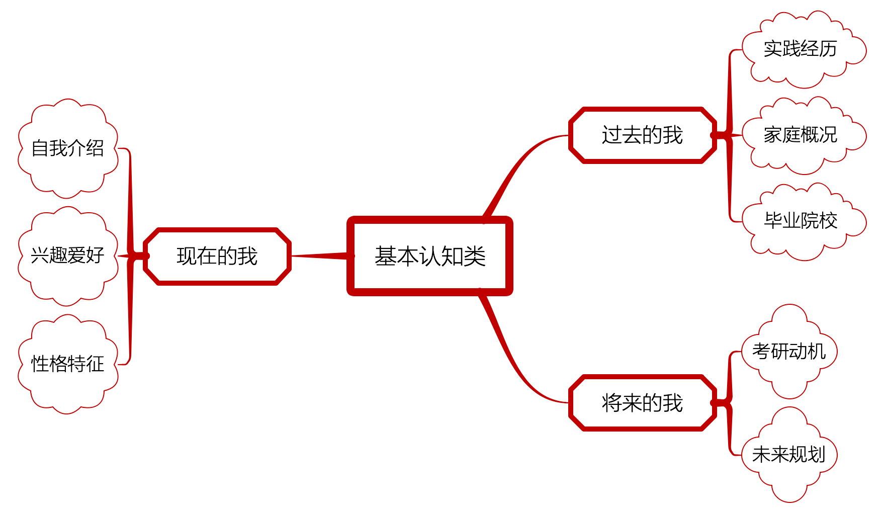 2021考研復試英語(yǔ) 2021考研復試