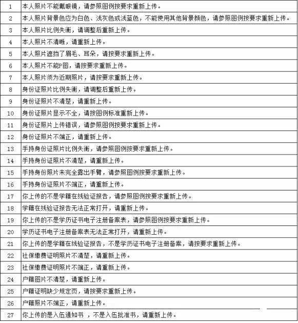 考研網(wǎng)上確認
