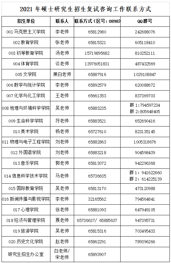 海南師范大學(xué)2021年全國碩士研究生招生考試復試咨詢(xún)等事宜公告