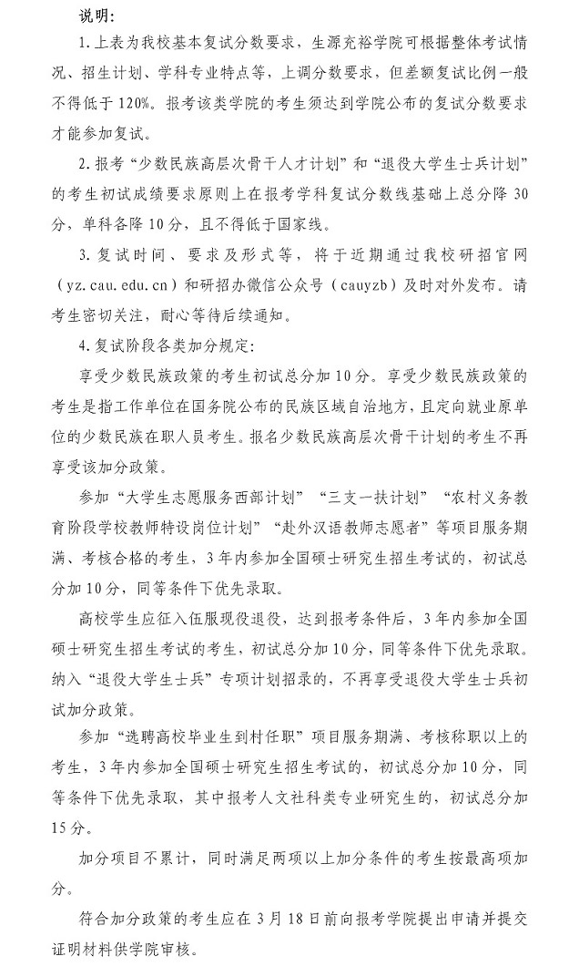 中國農業(yè)大學(xué)復試分數線(xiàn) 考研復試分數線(xiàn)