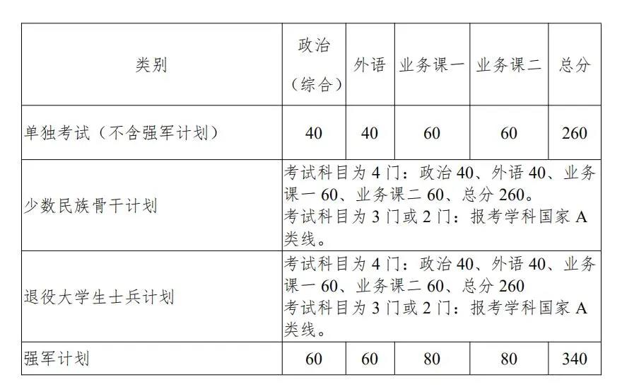 西北工業(yè)大學(xué)復試分數線(xiàn) 考研復試分數線(xiàn)