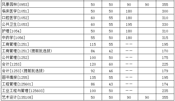 2021華中科技大學(xué)考研分數線(xiàn)已公布