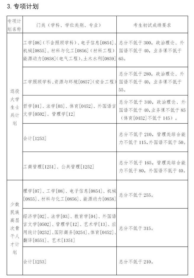 東北大學(xué)復試分數線(xiàn) 考研復試分數線(xiàn)