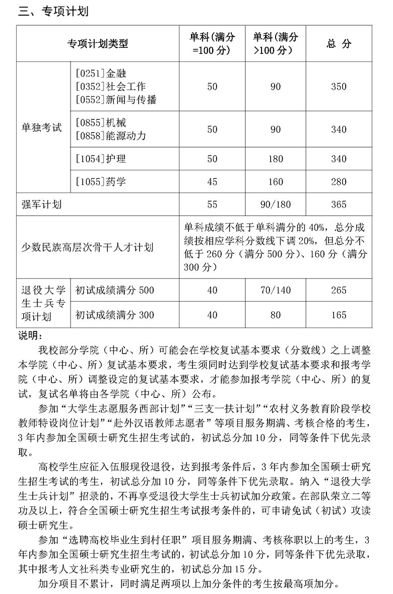 山東大學(xué)復試分數線(xiàn) 考研復試分數線(xiàn)