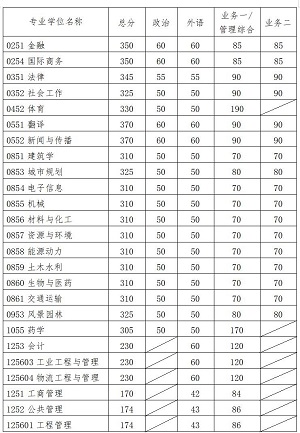 華南理工大學(xué)