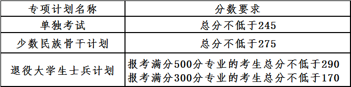 大連理工大學(xué)復試分數線(xiàn) 考研復試分數線(xiàn)