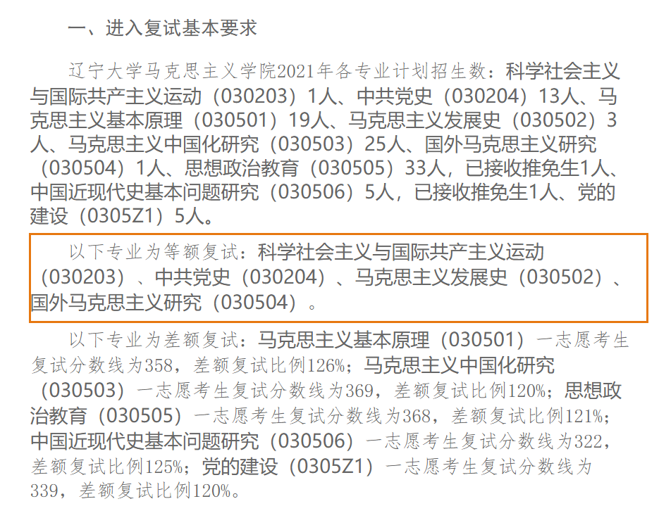 這些院校復試過(guò)線(xiàn)就穩進(jìn)！等額復試真香