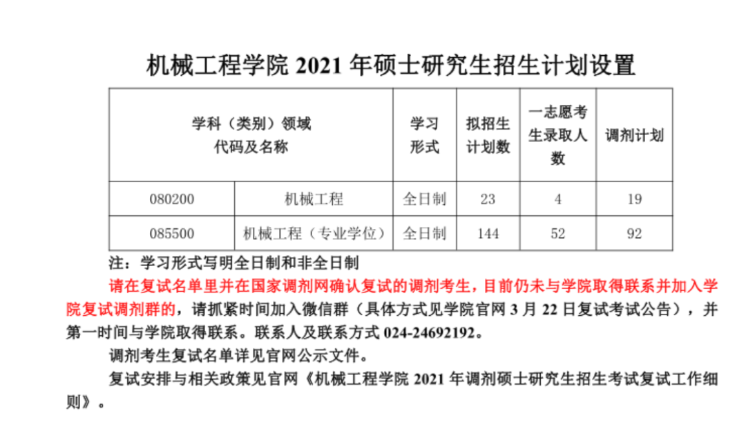 這些院校復試過(guò)線(xiàn)就穩進(jìn)！等額復試真香
