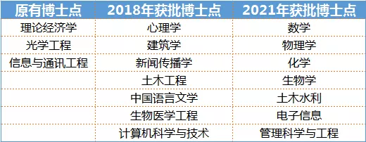 非985非211，這所地方高校成考研報考大“熱門(mén)”