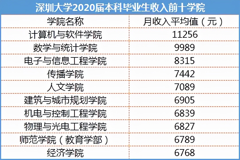 非985非211，這所地方高校成考研報考大“熱門(mén)”