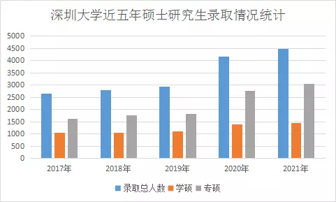 非985非211，這所地方高校成考研報考大“熱門(mén)”