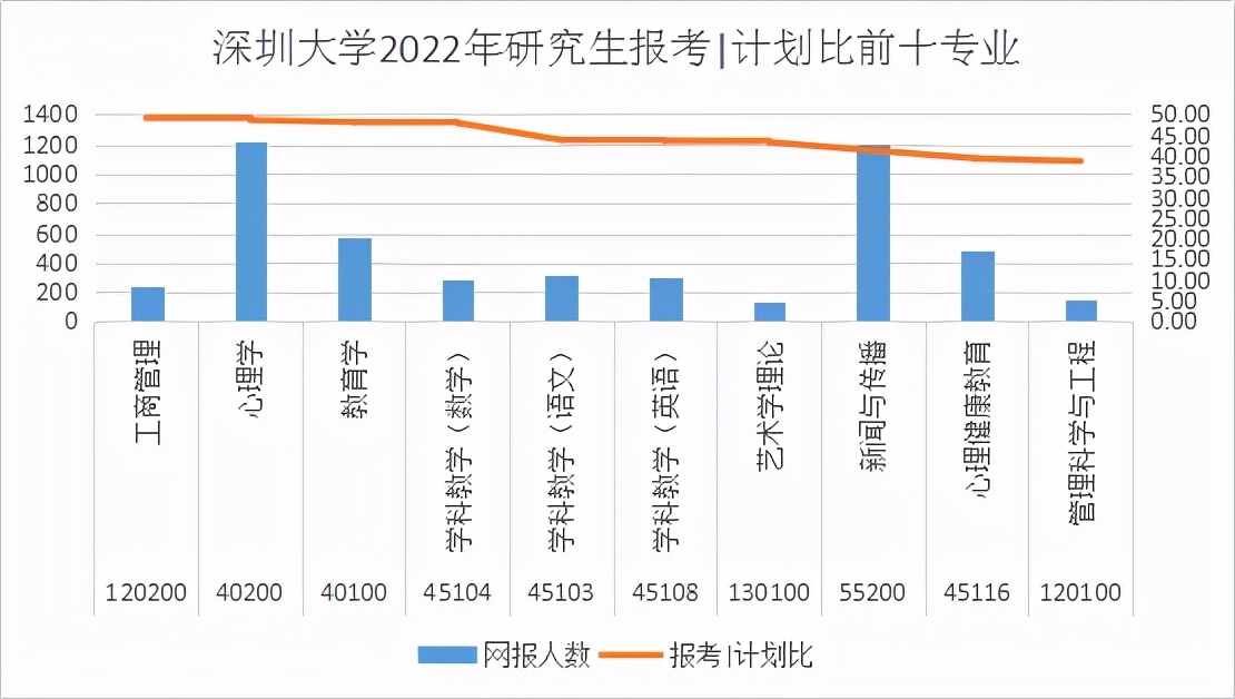 非985非211，這所地方高校成考研報考大“熱門(mén)”