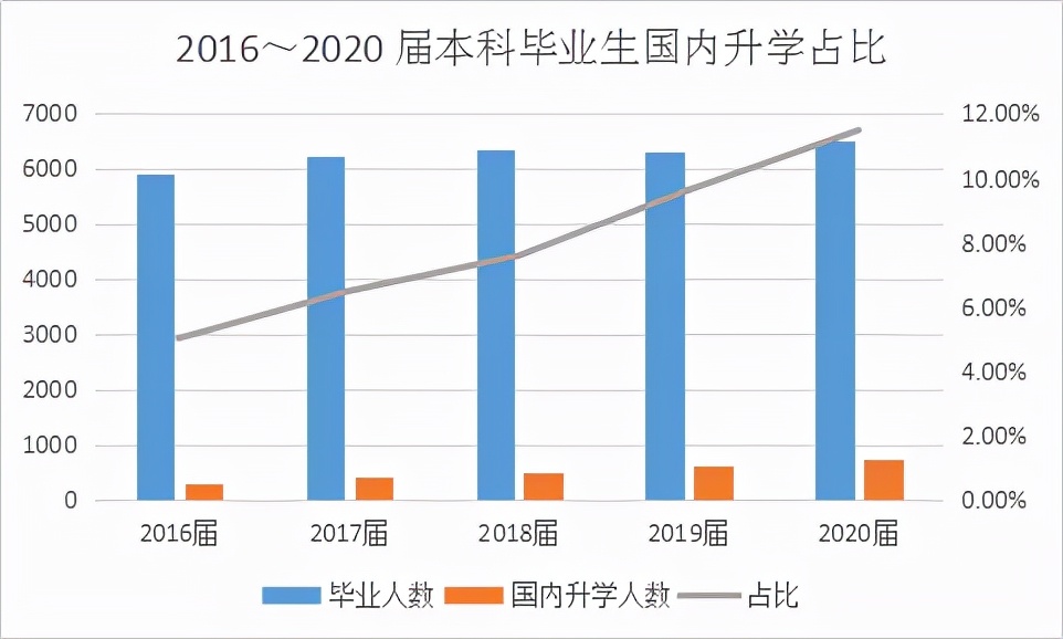 非985非211，這所地方高校成考研報考大“熱門(mén)”