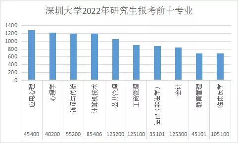 非985非211，這所地方高校成考研報考大“熱門(mén)”