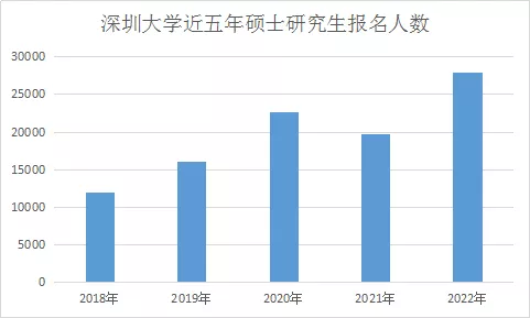 非985非211，這所地方高校成考研報考大“熱門(mén)”