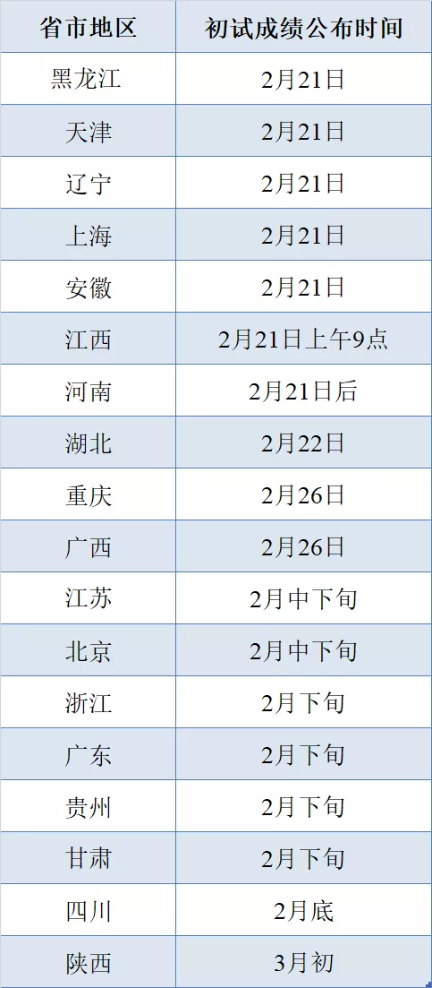 考研生及家長(cháng)注意！多省及多所高校公布考研出分時(shí)間！速看