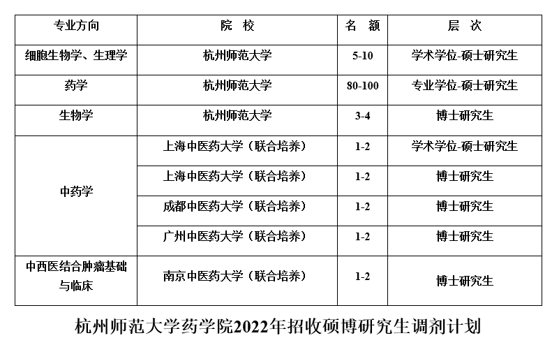 調劑計劃