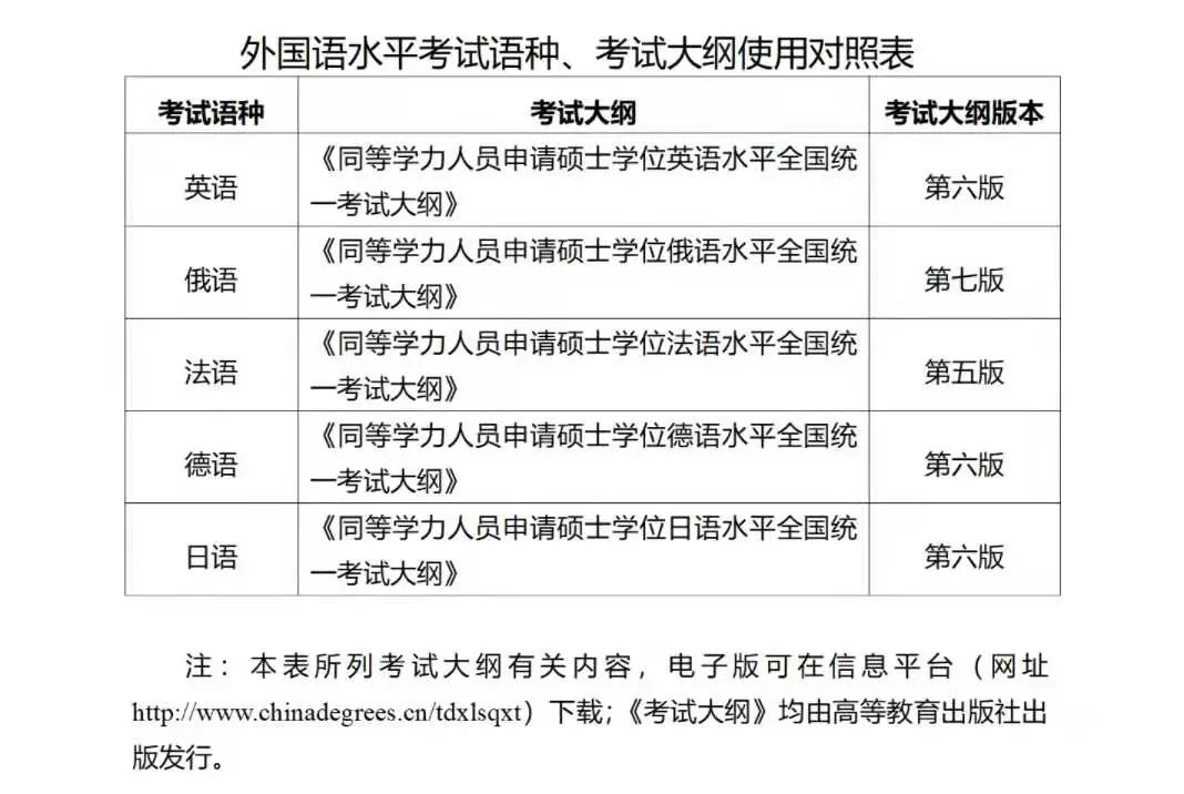 同等學(xué)力申碩統考明起網(wǎng)報
