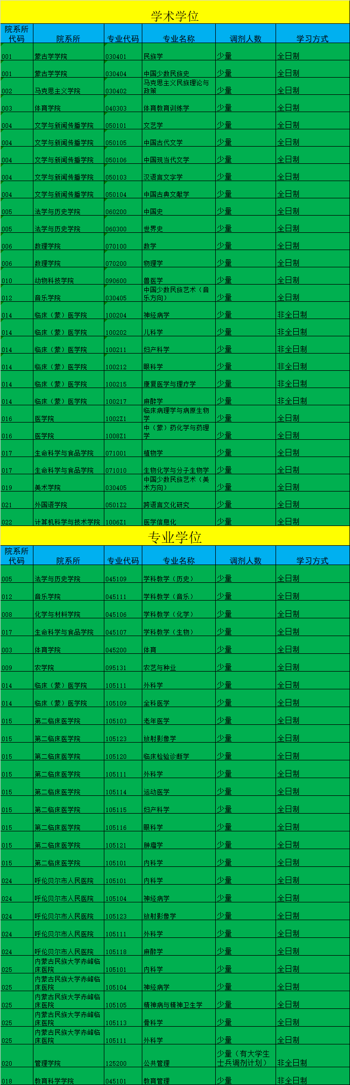 內蒙古民族大學(xué)考研調劑 2022考研調劑