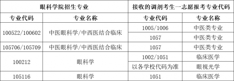 2-接收專(zhuān)業(yè)_副本