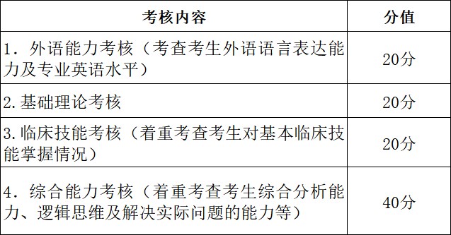 4-考核內容_副本