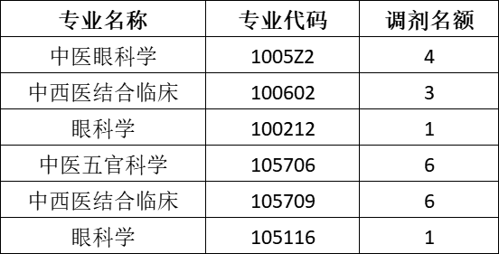 1-調劑名額