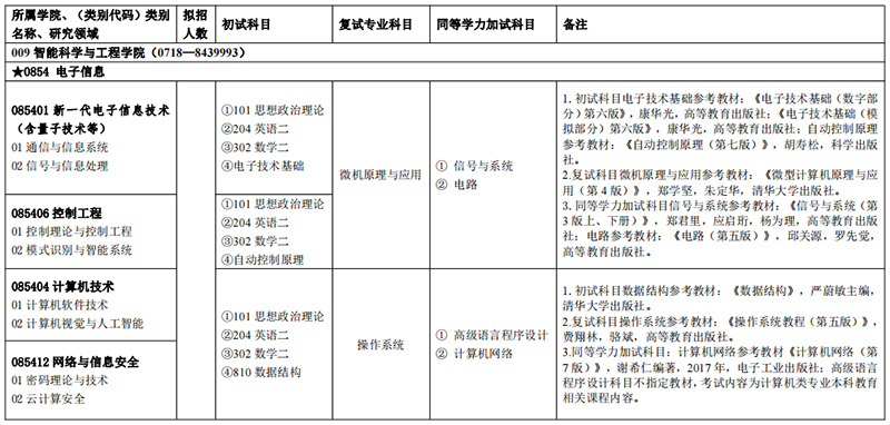 湖北民族大學(xué)研究生招生信息  湖北考研招生人數