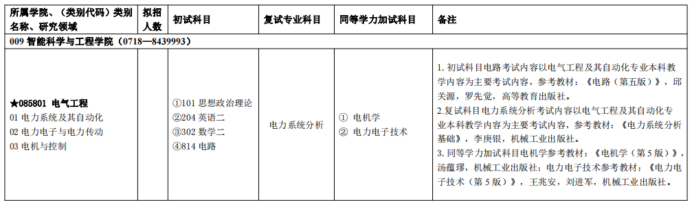 湖北民族大學(xué)研究生招生信息  湖北考研招生人數