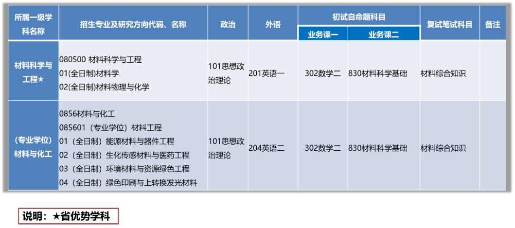 蘇州科技大學(xué)研究生招生信息  江蘇考研招生人數