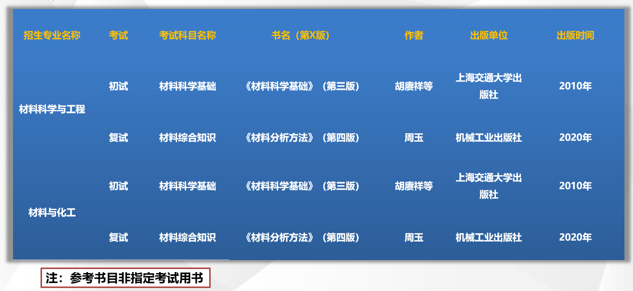 蘇州科技大學(xué)研究生招生信息  江蘇考研招生人數