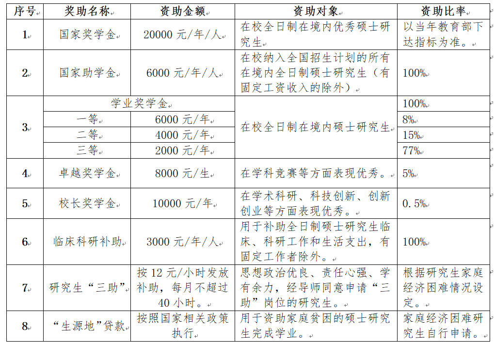 2023桂林醫學(xué)院研究生招生簡(jiǎn)章