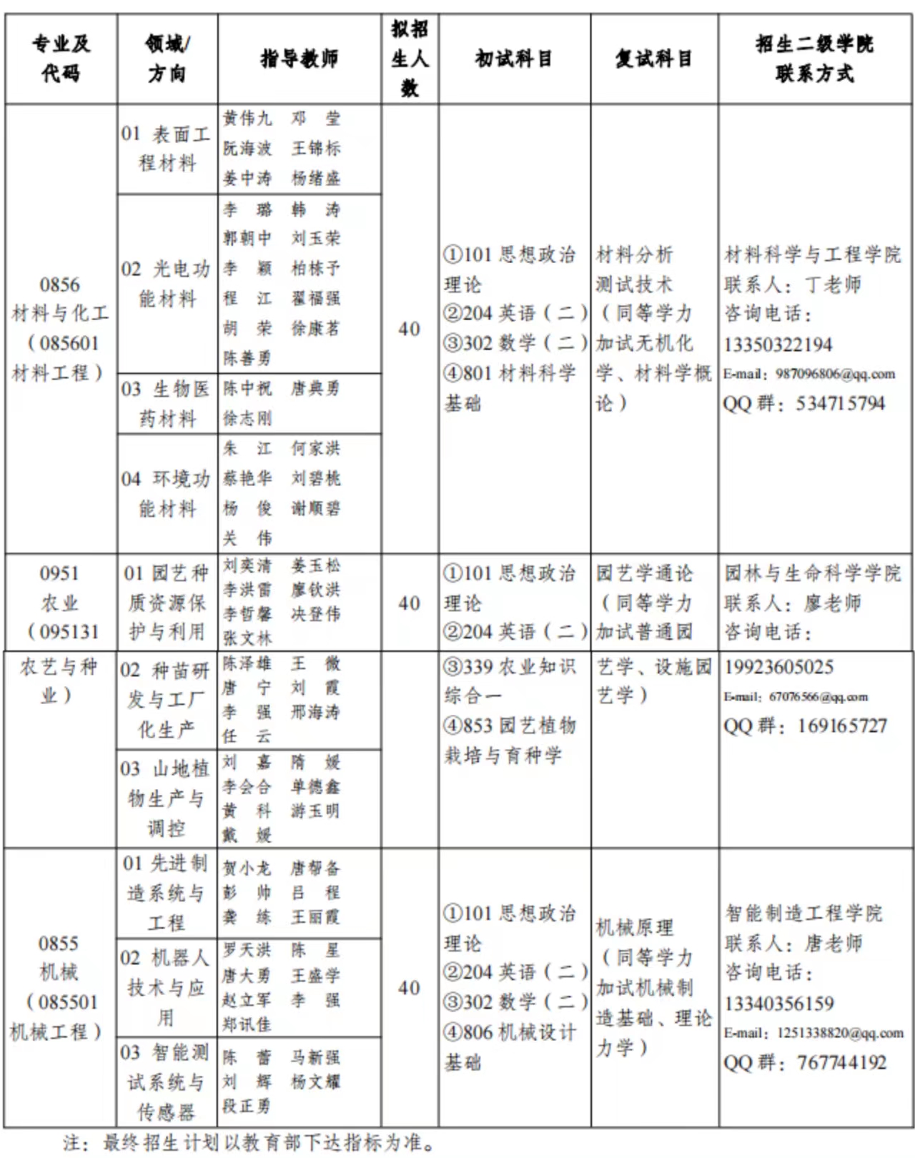 2023重慶文理學(xué)院研究生招生簡(jiǎn)章