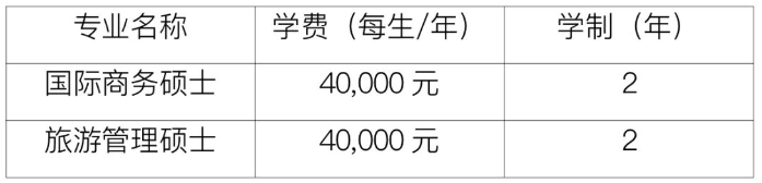 2023上海商學(xué)院研究生招生簡(jiǎn)章