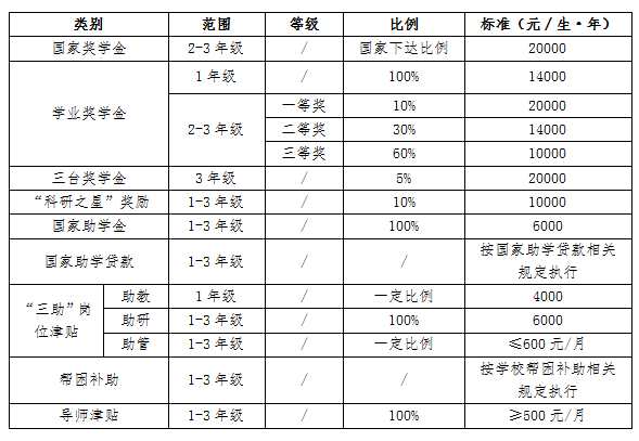 2023臺州學(xué)院研究生招生簡(jiǎn)章