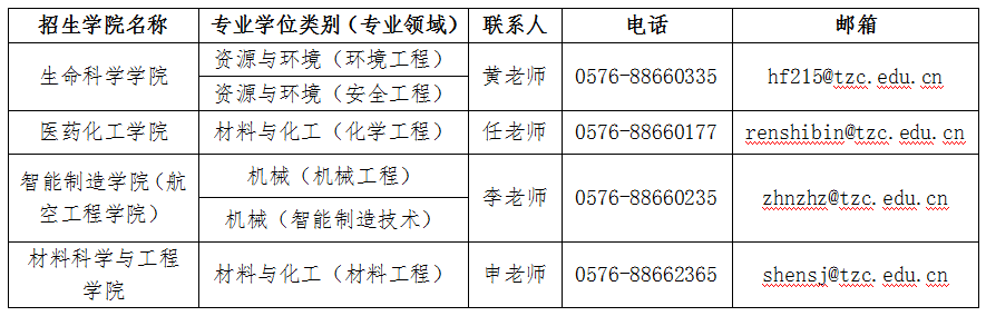 2023臺州學(xué)院研究生招生簡(jiǎn)章