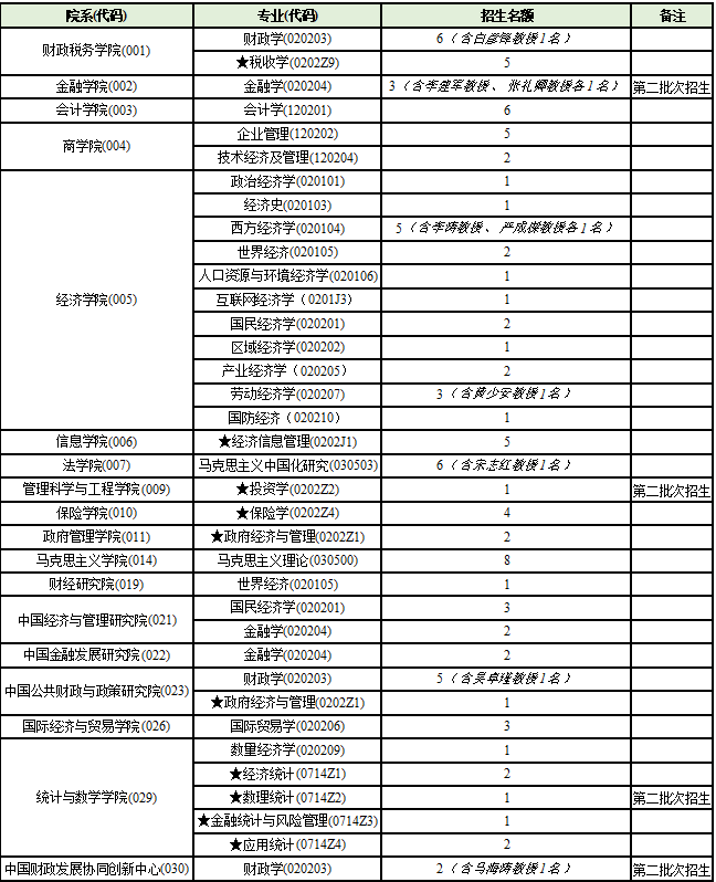 中央財經(jīng)大學(xué)1.jpg