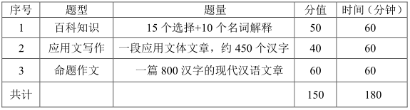 武漢輕工大學(xué)研究生考試大綱 漢語(yǔ)寫(xiě)作與百科知識考試大綱
