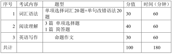 武漢輕工大學(xué)研究生考試大綱 翻譯碩士英語(yǔ)考試大綱