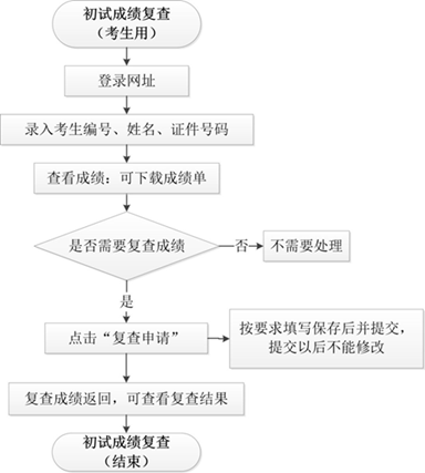 華中科技大學(xué).gif
