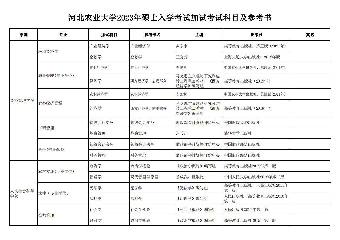河北農業(yè)大學(xué)2023年碩士入學(xué)考試加試考試科目及參考書(shū)